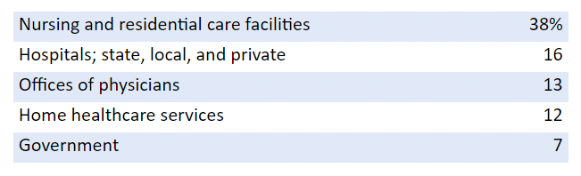 LVN Top Industries