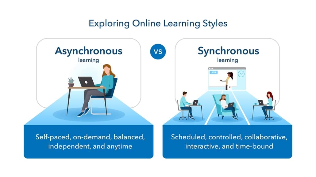 Asynchronous vs. Synchronous Learning: Whats the Difference and Which Is Right for You?